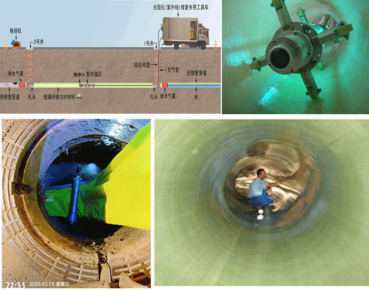 什玲镇UV-CIPP内衬修复