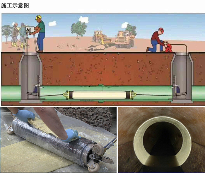 什玲镇管道局部点状修复